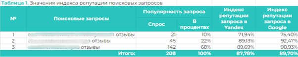 Развитие репутации автослесарной компании