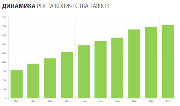 Продвижение интернет-магазина с оптовой продажей обуви